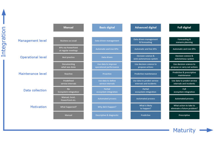 Transform your distribution hub with digitalisation: an introduction ...